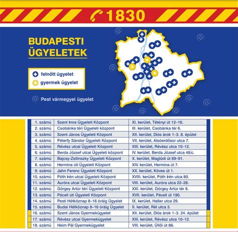 Térkép a gyermekorvosi ügyeleti pontok eloszlásáról