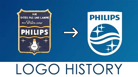 Philips logó és termékek