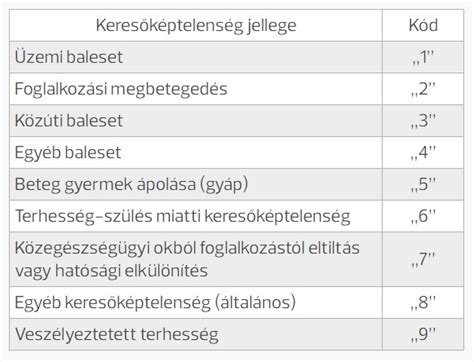 táblázat a munkáltatói adókedvezményekről