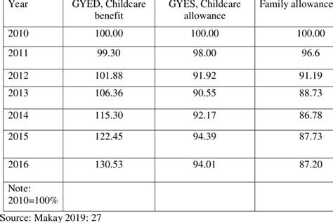 infografika: járulékok GYED és GYES mellett