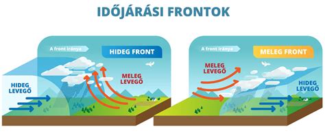 Időjárási frontok térképe