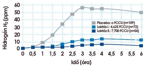 H2 kilégzési teszt folyamata