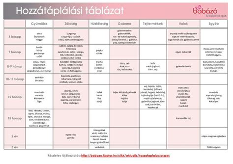 Egészséges baba étrendje