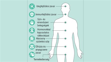 Az ibuprofén hatása a szervezetre