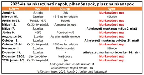Naptár, amelyen a 90 nap ki van emelve