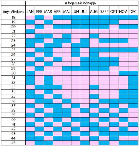 Termékenységi naptár