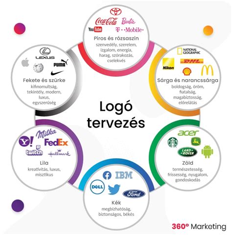 Cybex márka logó és néhány termék