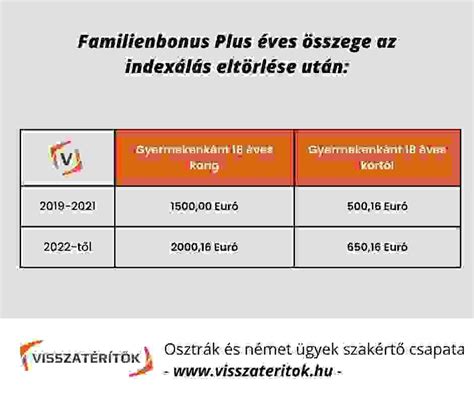 Családi támogatások táblázata