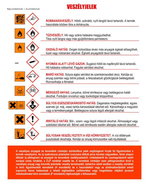 Figyelmeztető piktogramok a vegyi anyagok biztonságos használatához