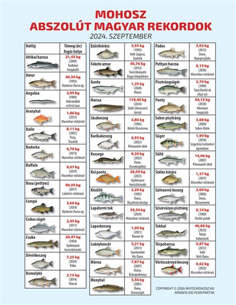 Higanytartalmú halak listája