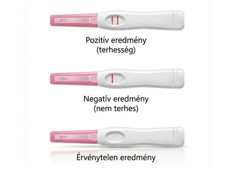 Otthoni terhességi teszt használata