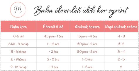 3 hónapos baba súlya és hossza
