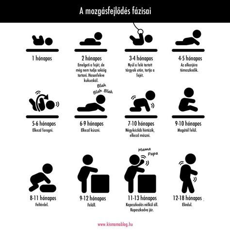 3 hónapos baba mozgásfejlődése