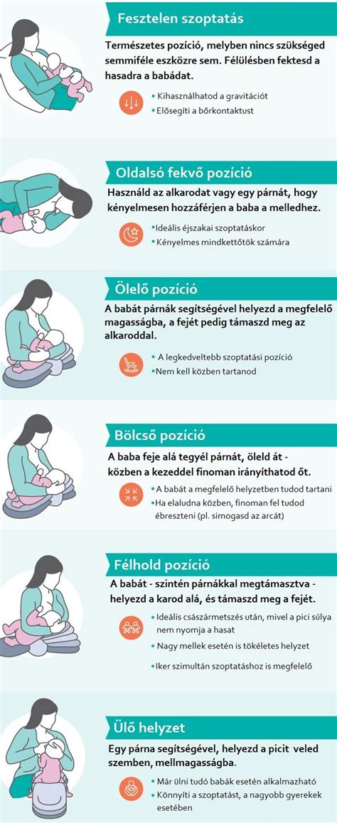 Különböző szoptatási pozíciók