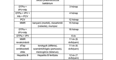 táblázat a kötelező ultrahang vizsgálatokról