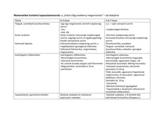 Különböző hordozókendők összehasonlítása