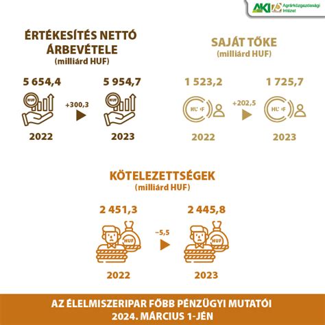 Infografika a szülészeti épület felújításának főbb pontjairól