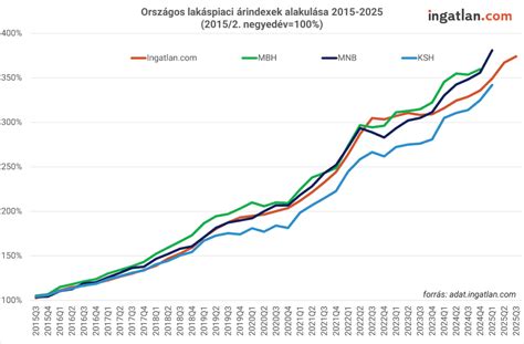 Grafikon, amely a különböző ösztöndíjtípusok eloszlását mutatja