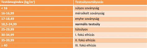 testösszetétel mérése