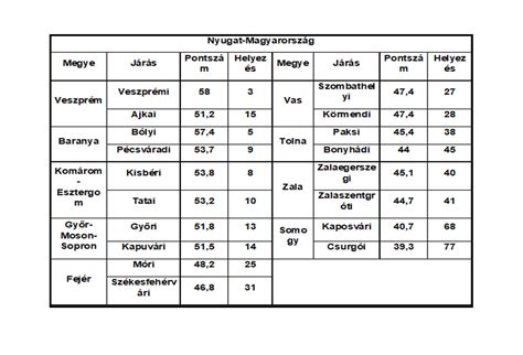 Táblázat a zsírmáj különböző stádiumairól és kezelési lehetőségeiről