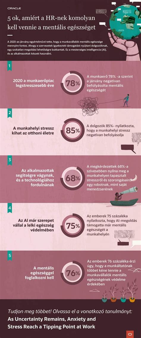 Infografika a lombikprogramban résztvevő nők munkahelyi jogairól