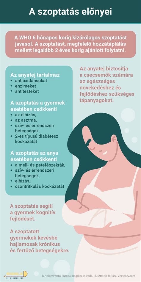 Anyatejes táplálás fontossága