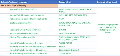 A leggyakoribb újszülöttkori szűrési betegségek listája