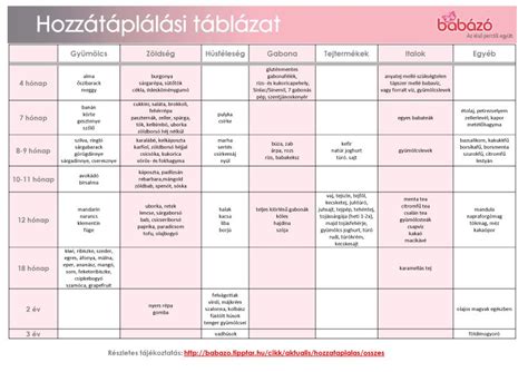 Baba első hozzátáplálása