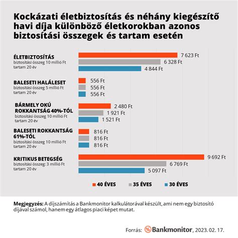 Infografika a SIDS kockázati tényezőiről