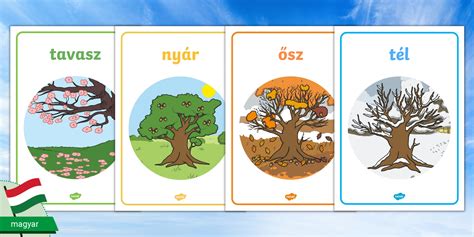 Öltöztetési útmutató babáknak évszak szerint