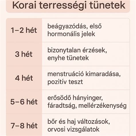 A terhesség korai tünetei