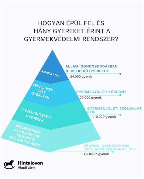 A gyermekvédelmi törvények fejlődése