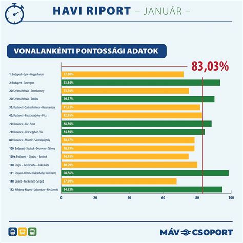 Statisztika a terhességmegszakításokról
