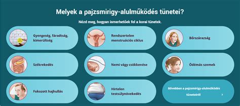 Pajzsmirigy alulműködés tünetei infografika