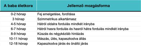 A baba mozgásfejlődése 8 hónaposan