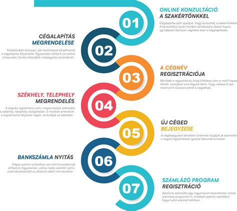 Lombikprogram folyamata