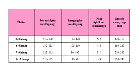 Az anyatej összetevői