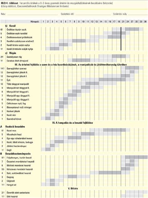 A csecsemő immunrendszerének fejlődése