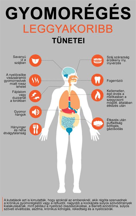 A gyomorégés és a puffadás tünetei