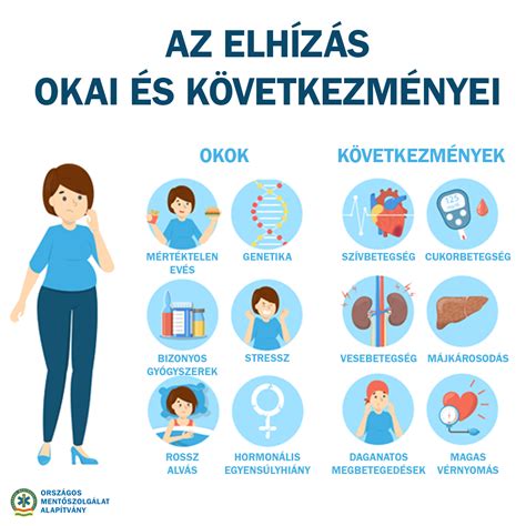 Infografika a terhességi elhízás kockázatairól