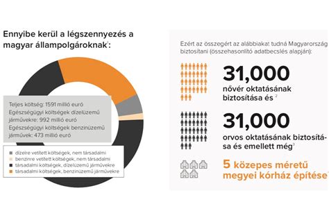 Infografika az alultápláltság hatásairól a magzatra