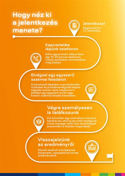 Infografika a CMV terjedéséről és tüneteiről