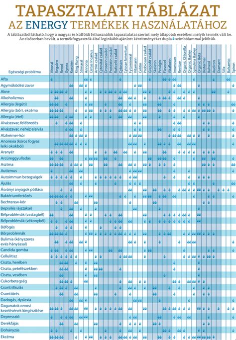 árösszehasonlító táblázat kirakati babákról