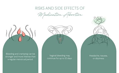 Vérzés és görcsök az abortusz után