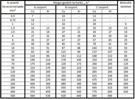 Méretezési táblázat fitnesz labdához