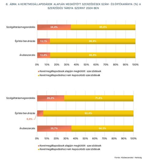 statisztika a magánkórházi szülések árairól