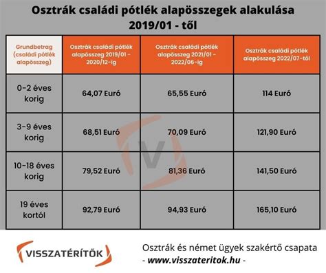 családi pótlék összegei
