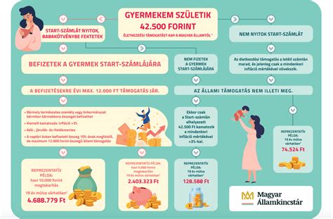 életkezdési támogatás számla