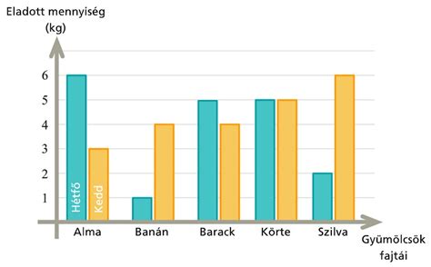 statisztika a gyermekkori elhízásról