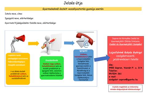 Jelzőrendszer a gyermekvédelemben
